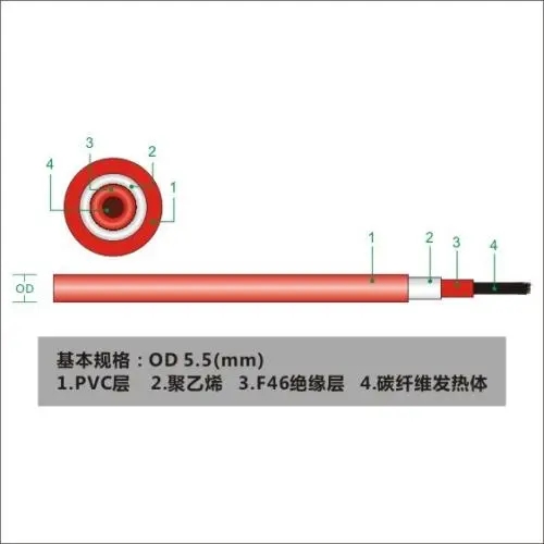 發(fā)熱電纜結(jié)構(gòu) 發(fā)熱電纜結(jié)構(gòu)